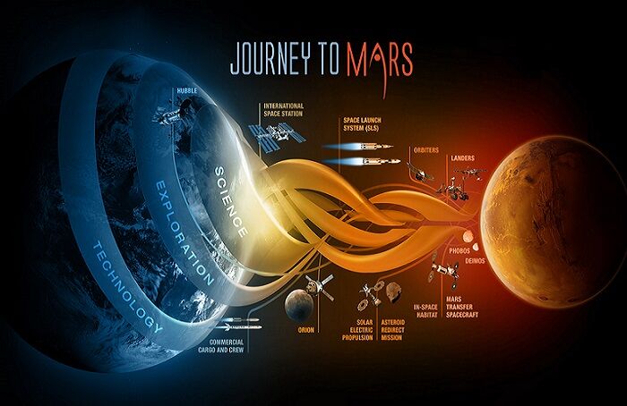 UAE Mars Mission on its final touch-ups before the launch